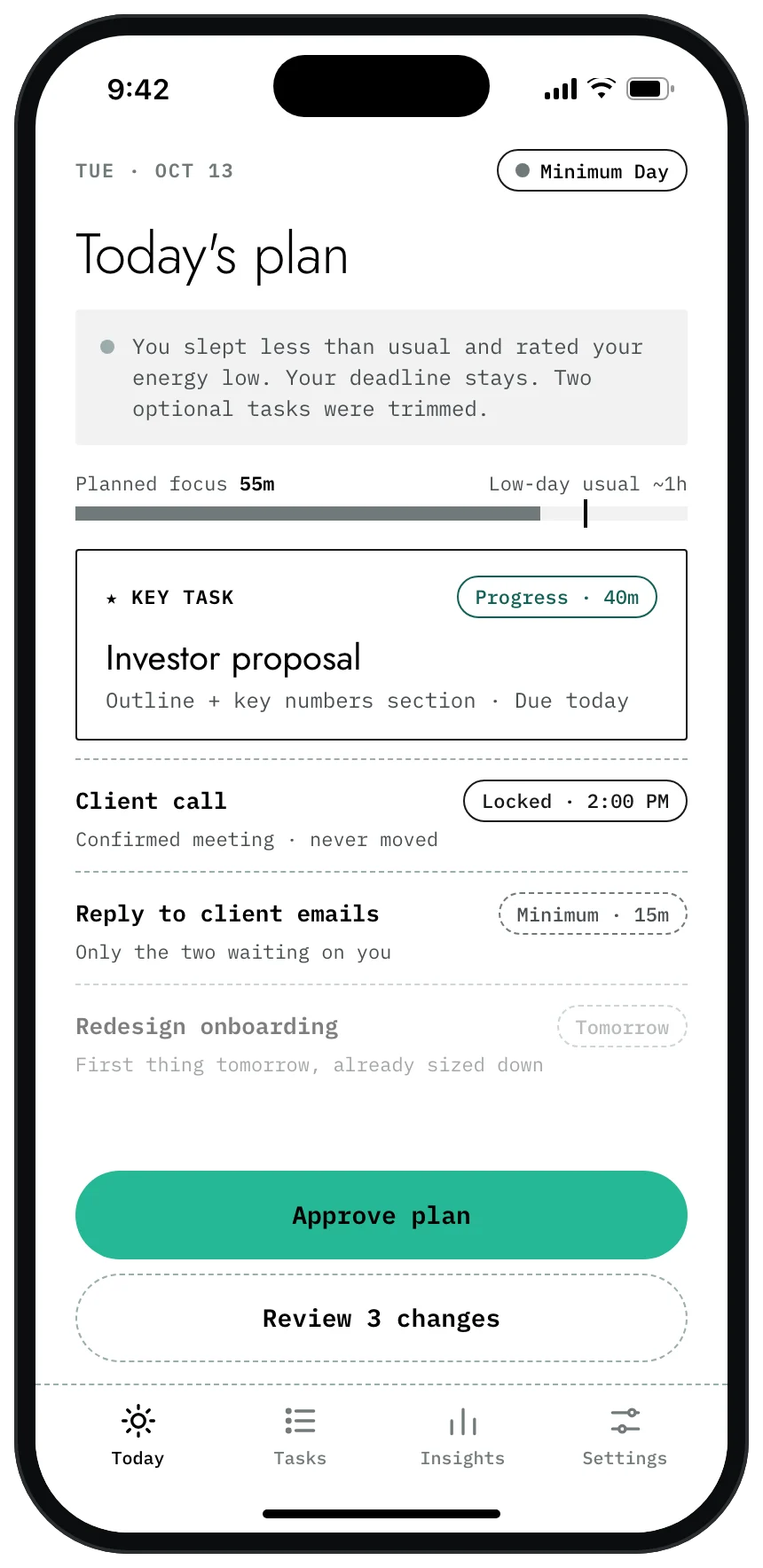 Today's plan screen in Minimum Day mode: the investor proposal is the key task at Progress size, the client call is locked, and onboarding moves to tomorrow.